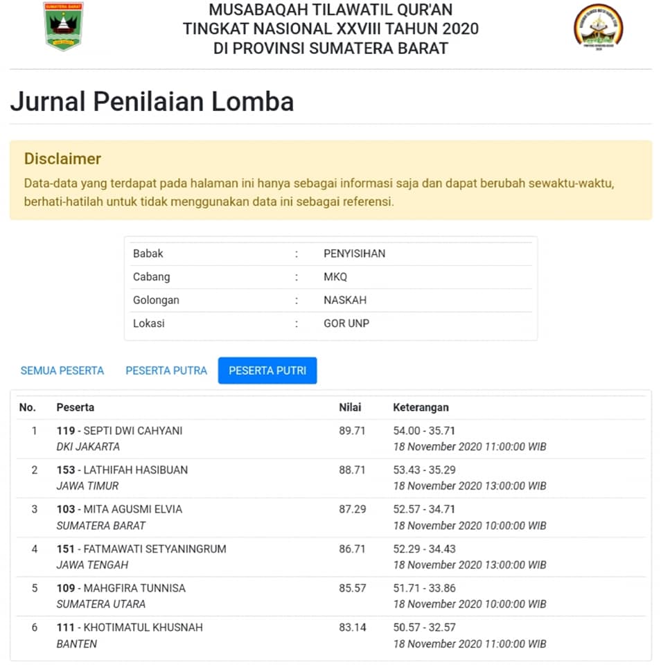 Download Daftar Finalis Cabang Kaligrafi MTQ Nasional Sumatera Barat 2020