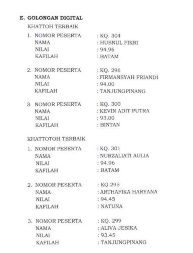 0-Daftar-juara-lomba-kaligrafi-digital-tradisional-tingkat-Prov-Kepri-2026